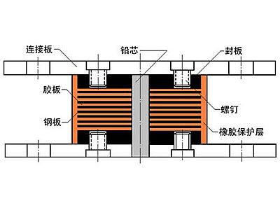 武定县抗震支座施工-普通板式橡胶支座厂家